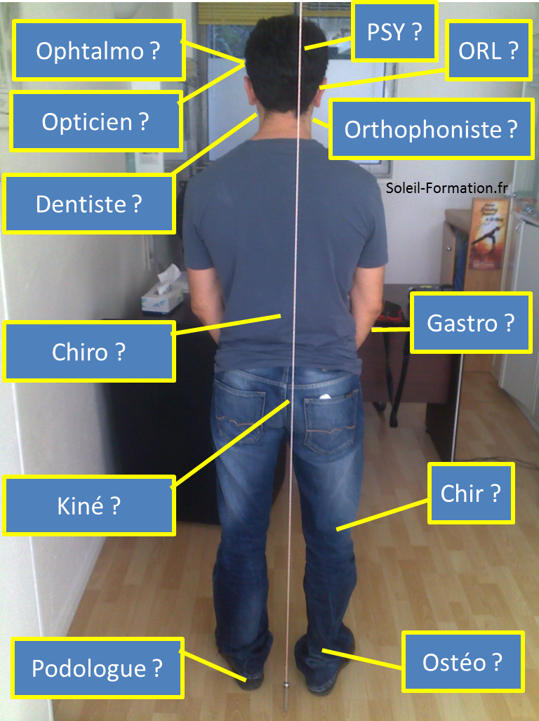 De qui le patient a-t-il besoin ?